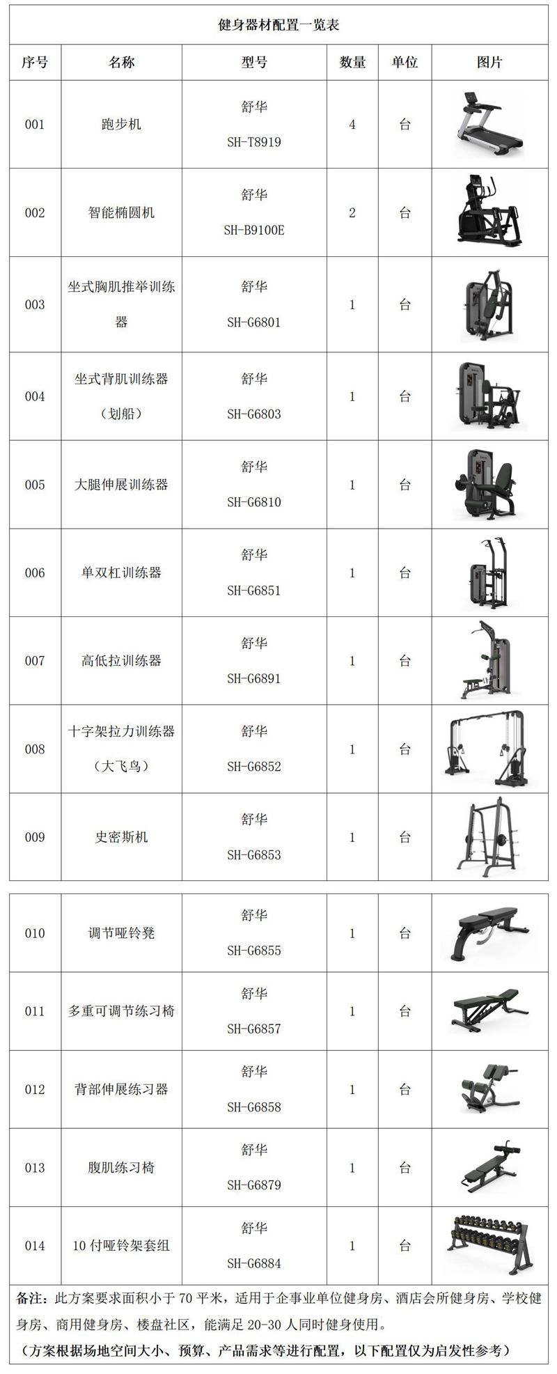 企事業(yè)單位健身房-健身器材配置一覽表